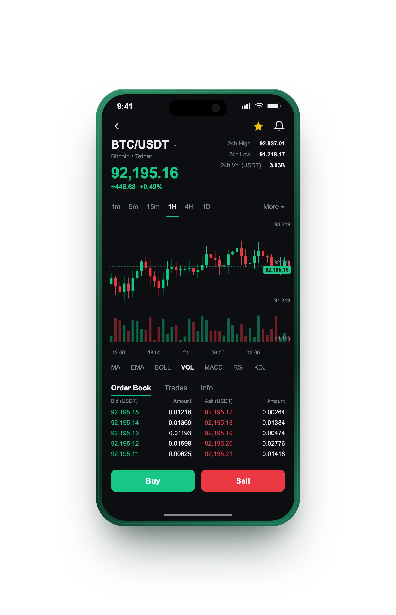 Roble Fondorio — BTC/USDT live candlestick chart, order book and one-tap Buy/Sell on mobile